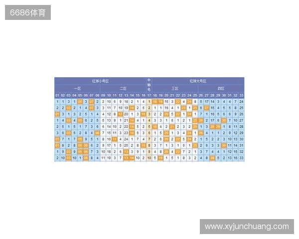 韬韬双色球第134期：6+1单挑小号蓝球06