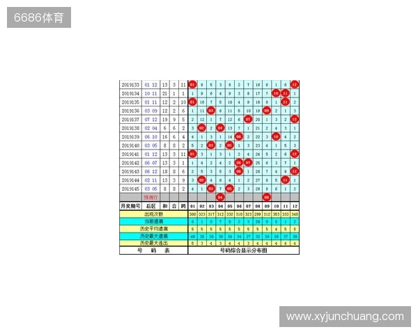大乐透第25133期提前观测：5+2，精选2注。