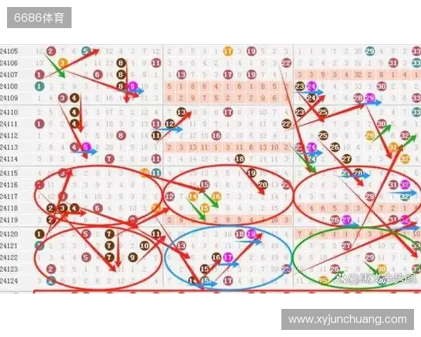 双色球25134期： 上期围中5+1 ，龙头看好01