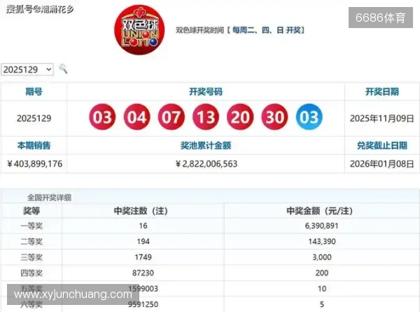 双色球2025135期选号分析：上期命中4+1，本期精选号码参考