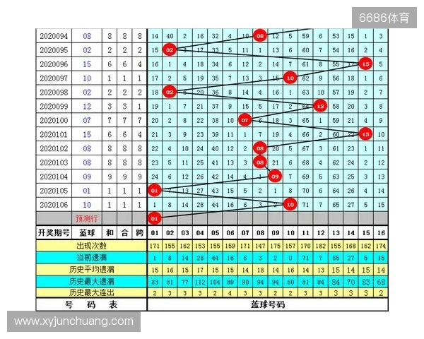 【3D之家】双色球2025年第137期综合分析及精选号码参考